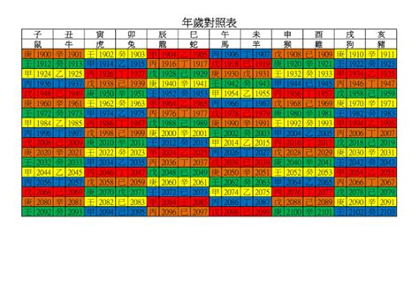 1987是什麼年|年歲對照表